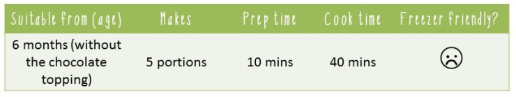 chocolate-pears-timings